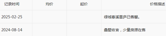 底价5亿！绿城突然“卖子”，前三季度净利跌得凶  第1张