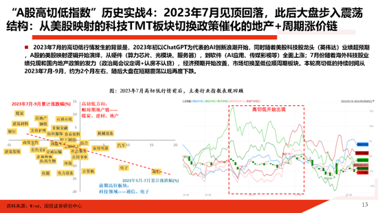 国投证券：一份指南 关于“高低切”  第13张