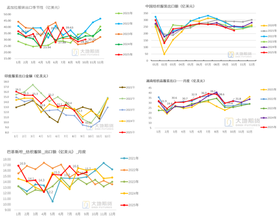 棉花：仓单大量生成，减产不及预期  第8张