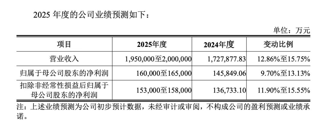 下周，又有高中签率新股！  第3张
