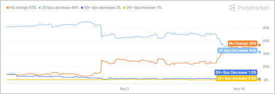 市场或进入利空信息敏感期？——银华投顾每日观点2025.11.18  第1张