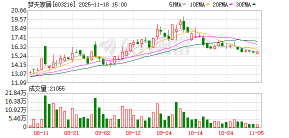突发！603216 终止收购+控制权变更！明日复牌！  第1张