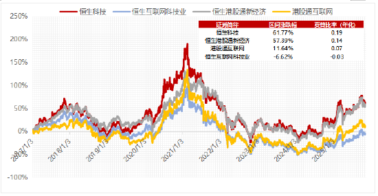 “铁打”的恒生科技指数  第4张