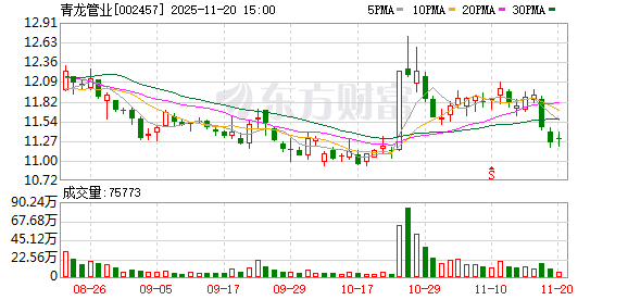 青龙管业：收到中标通知书  第1张
