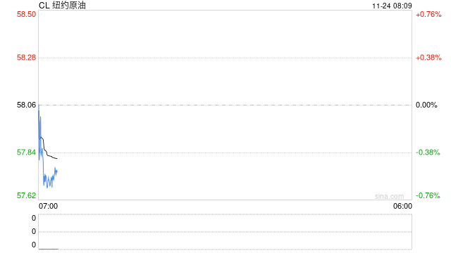 泽连斯基：“我们处于历史至暗时刻，下周非常艰难，压力将排山倒海到来”油市？……  第2张