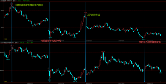 泽连斯基：“我们处于历史至暗时刻，下周非常艰难，压力将排山倒海到来”油市？……  第3张