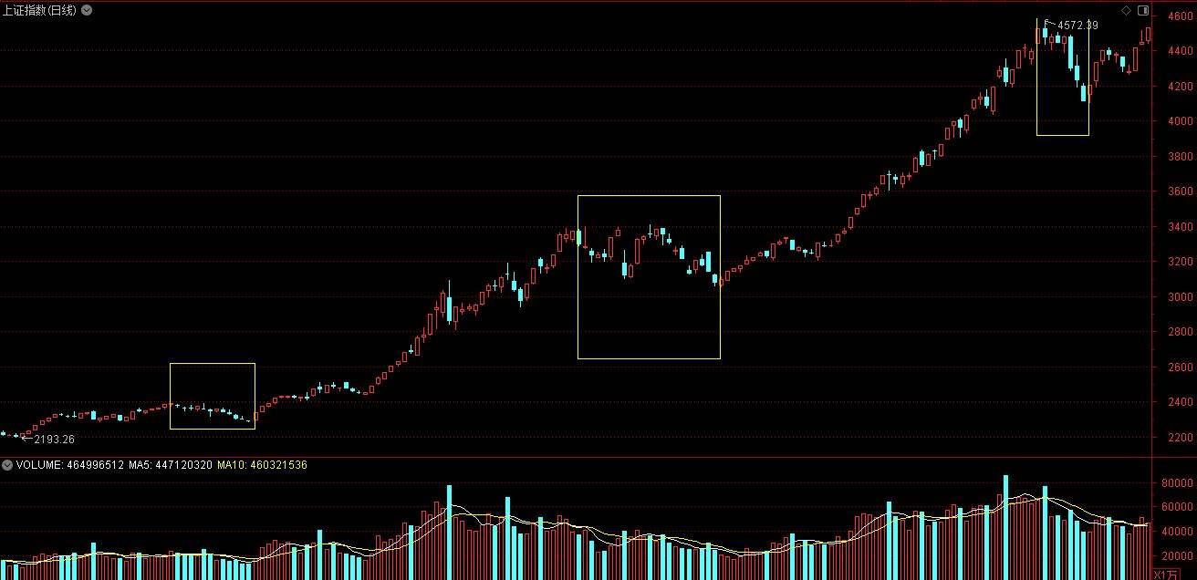 不要让市场喧嚣干扰你的财富晋阶  第2张