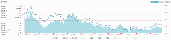 能繁母猪存栏量重回4000万头以下！农牧渔板块开盘大涨，全市场唯一农牧渔ETF（159275）盘中涨超2%！  第2张