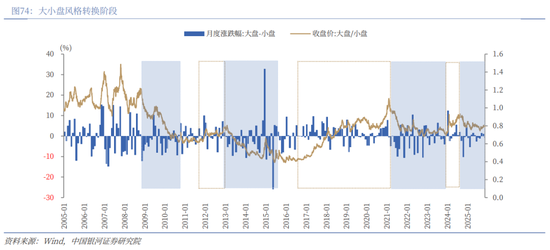 中国银河2026年A股市场投资展望：变局蕴机遇，聚势盈未来  第51张