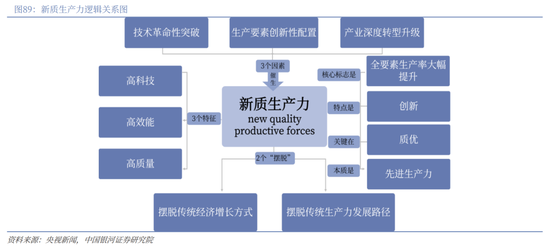 中国银河2026年A股市场投资展望：变局蕴机遇，聚势盈未来  第61张