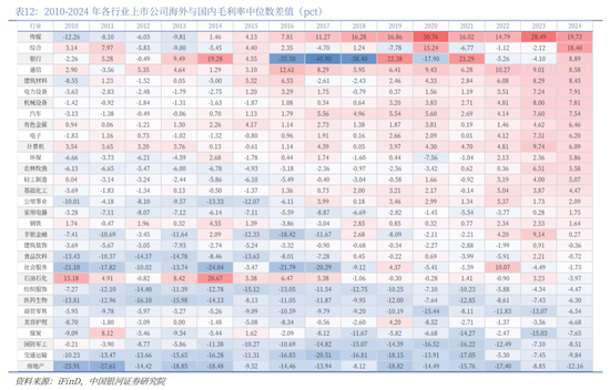 中国银河2026年A股市场投资展望：变局蕴机遇，聚势盈未来  第99张