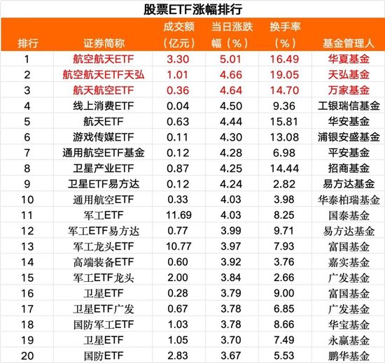 周一股票ETF市场净流入资金超119亿元  第1张
