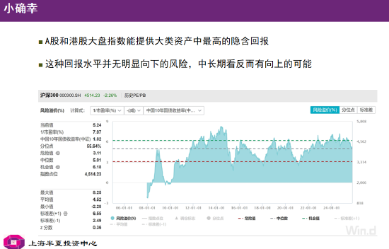 李蓓力挺A股港股：全球高性价比资产凸显，龙头ROE筑底支撑力强劲  第1张