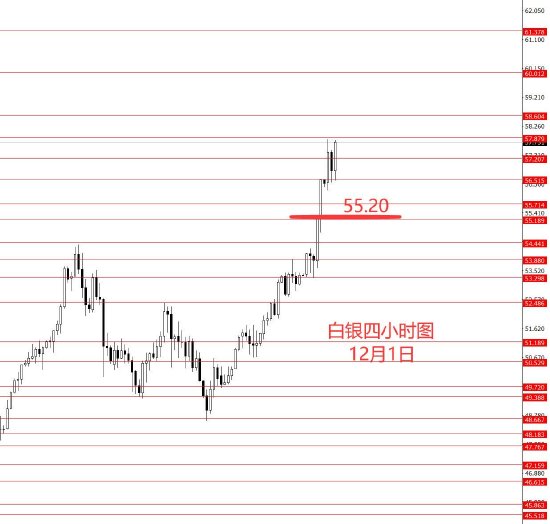 张果彤:美指中线看涨黄金两手准备  第4张