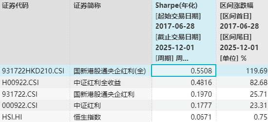 红利类资产年末“日历效应”凸显，港股通红利ETF广发（520900）连续7周获资金净申购  第4张