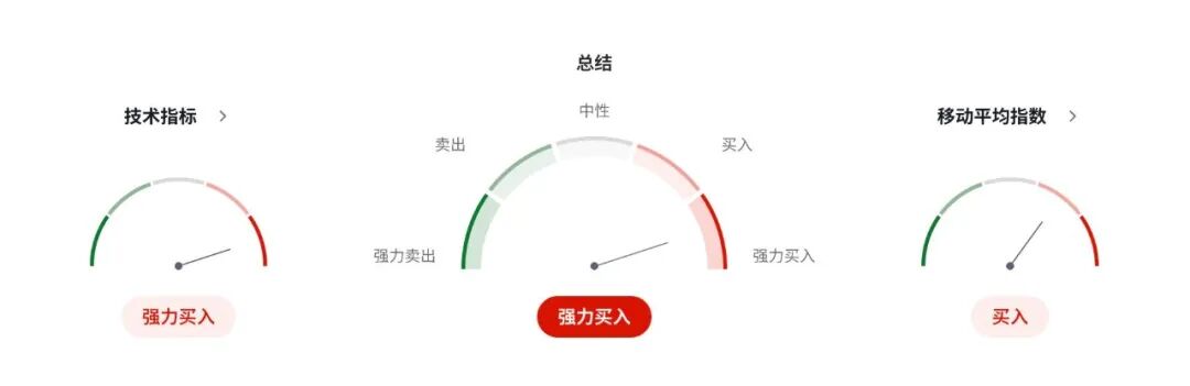 欧元EURUSD冲破通胀“回头枪”！CPI意外反弹，12月降息当场宣判死刑  第6张