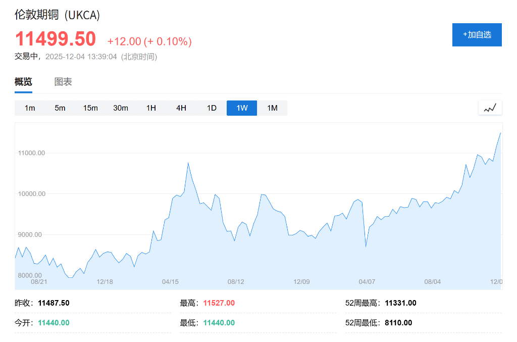 潮水退去谁在裸泳？高盛警告：供应严重过剩，2026年铝、锂、铁矿石价格将重挫，唯有铜价“一枝独秀”  第1张