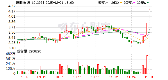 国机重装12月4日大宗交易成交8280.00万元  第1张