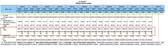 黄金大消息！央行又出手，历史罕见  第2张