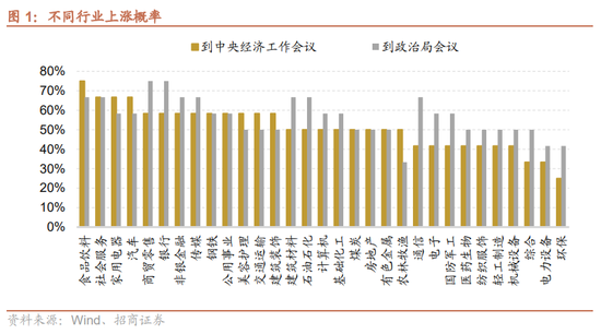 招商策略：近期政策端变化如何影响A股市场？  第9张