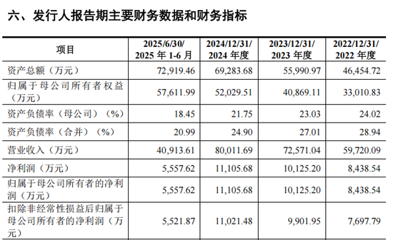 重磅芯片股，来了！  第10张