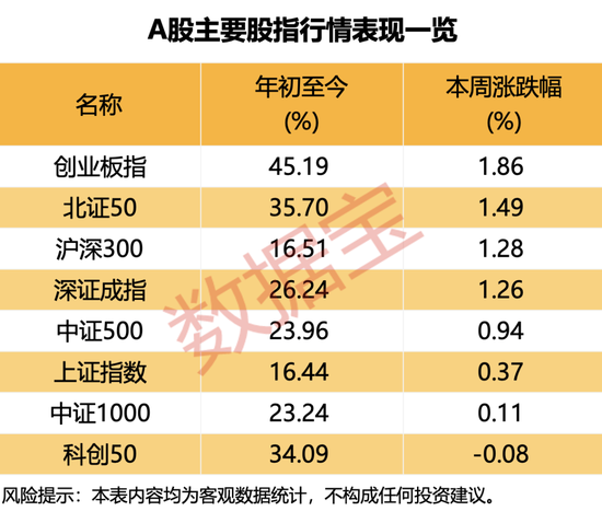 主线板块浮现？超半数受访者看好！  第1张