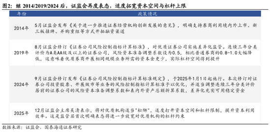 国泰海通：中国股市将进入跨年攻势 迈上新高  第4张