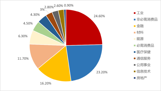 标普红利ETF(562060)标的指数11月月报出炉！今年以来总收益17.09%，市值中位数209亿元，最新股息率4.85%  第7张