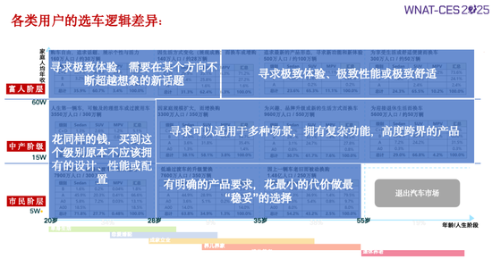 同质化泛滥，车企如何构建差异化？  第6张