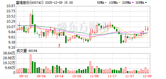 富维股份：公司与月泉仿生研究成果产权双方共有  第1张