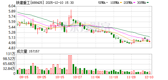 铁建重工：公司深度践行“新型工业化”发展内涵  第1张