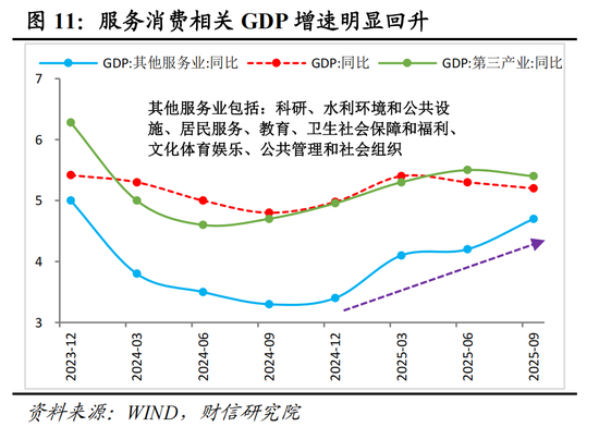 财信研究院宏观团队|目标积极务实，政策提质增效，内需主导强化——2025年中央经济工作会议解读  第12张