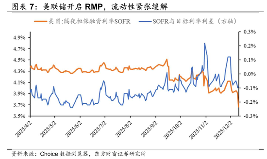 陈果：留意外部扰动，耐心伺机布局  第4张