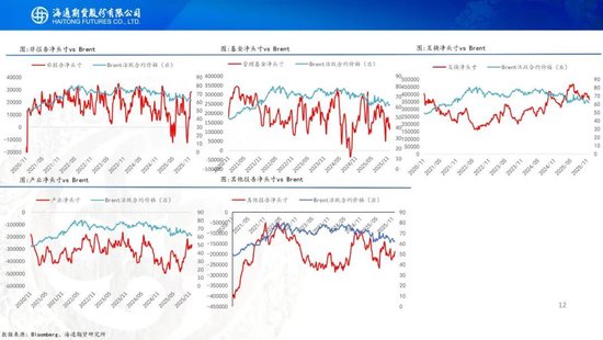 原油周报：原油供应持续承压，期货价格创下阶段新低  第14张