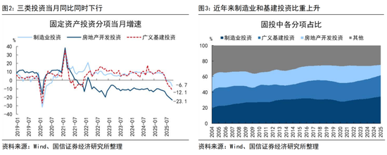 国信证券荀玉根：投资增速回正靠AI和股市  第2张