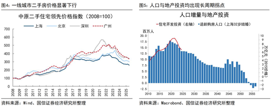 国信证券荀玉根：投资增速回正靠AI和股市  第3张