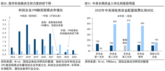 国信证券荀玉根：投资增速回正靠AI和股市  第12张