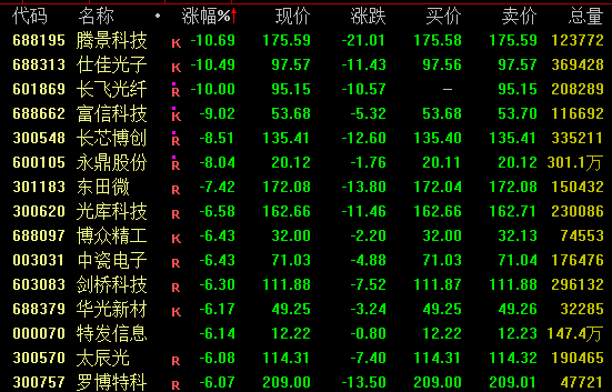 利好！消费板块，集体拉升！  第2张