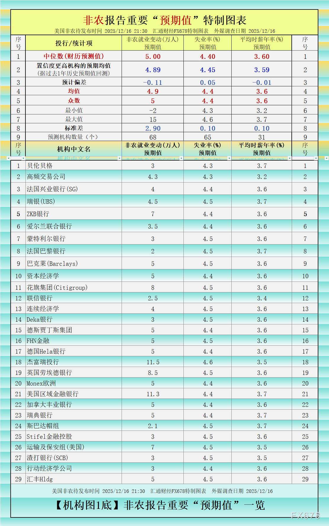 非农“最全前瞻”八张图一览，白宫关门后的首个非农恐怕很差  第1张