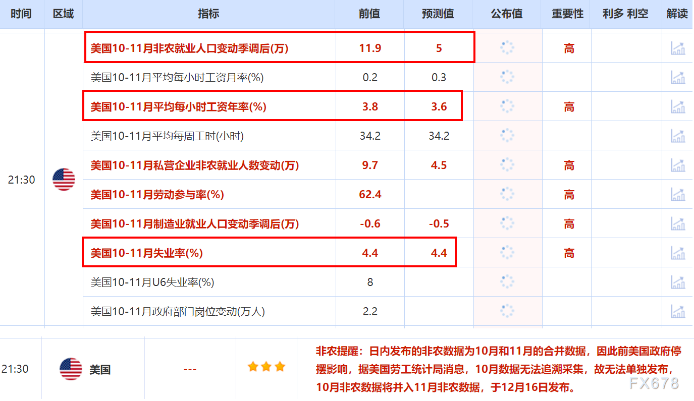非农“最全前瞻”八张图一览，白宫关门后的首个非农恐怕很差  第7张