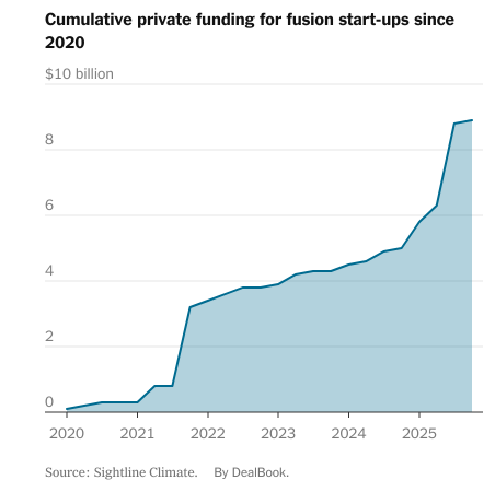 特朗普进军核能领域，对行业及个人身家意味着什么？  第2张