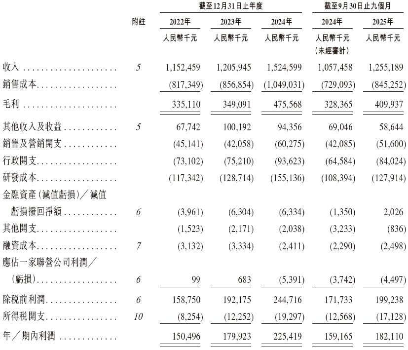 兆威机电，递交IPO招股书，拟赴香港上市，招商证券国际、德银联席保荐  第7张