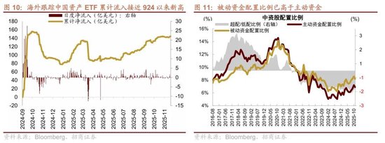 招商策略：A股跨年行情加春季躁动或将拉开帷幕  第9张