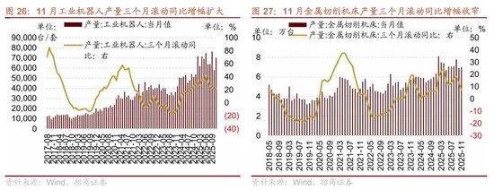 招商策略：A股跨年行情加春季躁动或将拉开帷幕  第21张