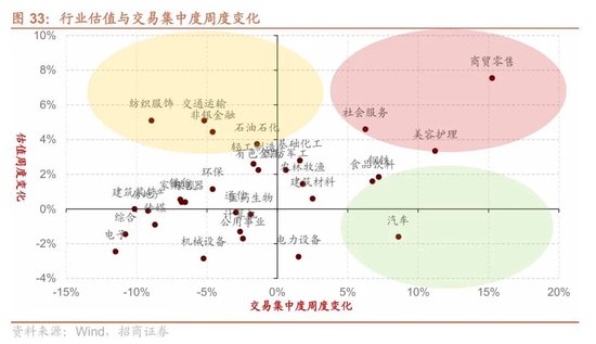 招商策略：A股跨年行情加春季躁动或将拉开帷幕  第26张