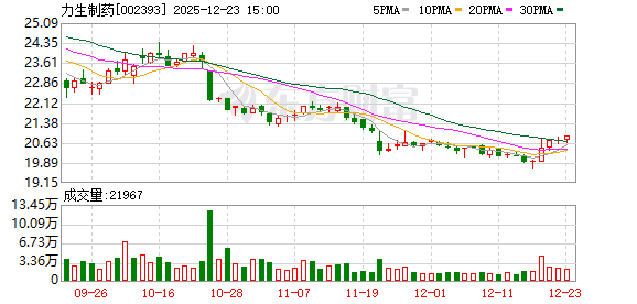 力生制药：公司股东人数在定期报告中进行披露  第1张
