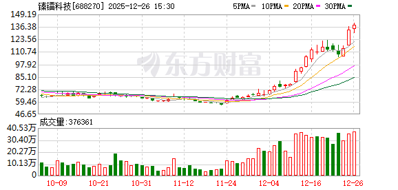 涉嫌信披违法违规，臻镭科技遭证监会立案  第1张