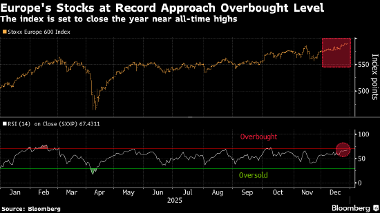 欧洲股市刷新纪录高点 投资者聚焦乌克兰谈判  第1张