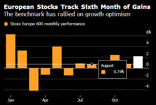 欧洲股市上涨 矿业股在美联储会议纪要发布前走强  第1张