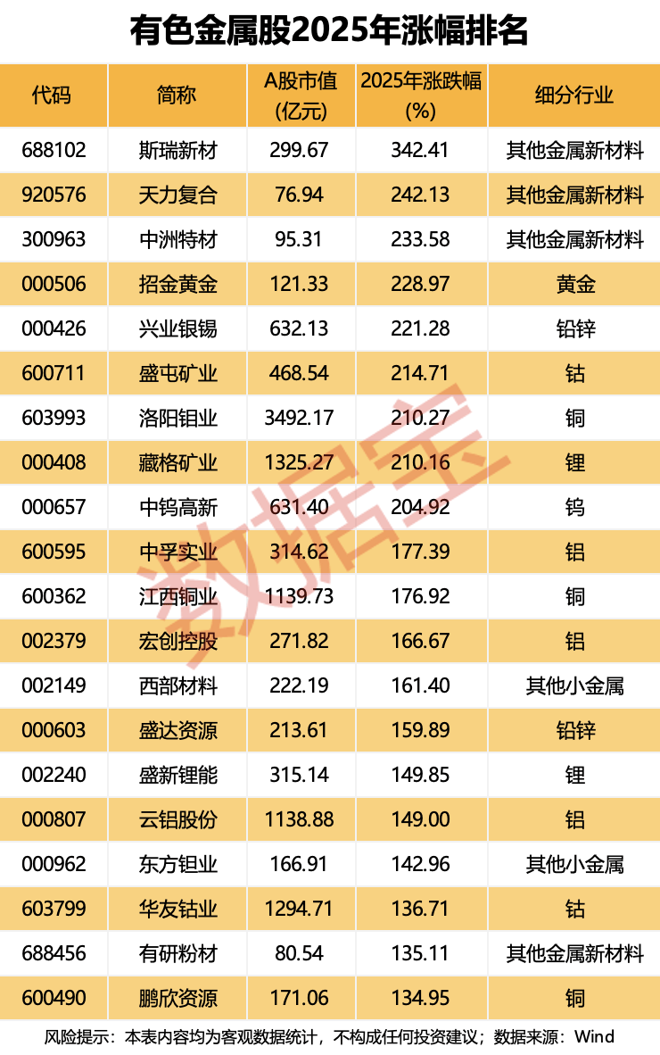 狂飙超94%，最强黑马板块是它！2026年怎么看，机构最新研判揭秘  第2张